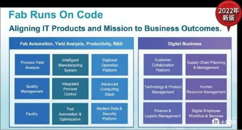 制造業如何用好AI 從臺積電看軟件開發的實踐路徑