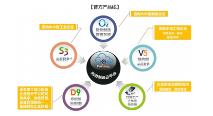 理才網與普方簽約合作 以SaaS模式共筑“智慧工廠”軟件開發新生態