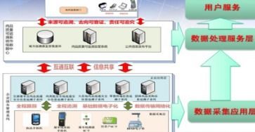 溯源監管管理系統軟件開發與建設 構筑產品質量安全的核心防線